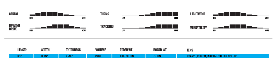 Slingshot Kitesurfing Wave Board Tyrant 2017 Ratings Chart